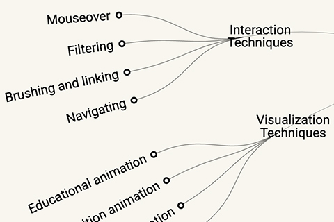 Covid visualisations: 2023 update